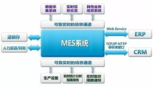 工厂实施MESpȝ的优势，L实现无纸化办?></a></dt>
<dd>
<h3><a href=