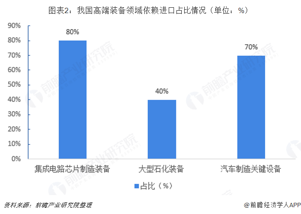 各领域求?自动化工厂是势