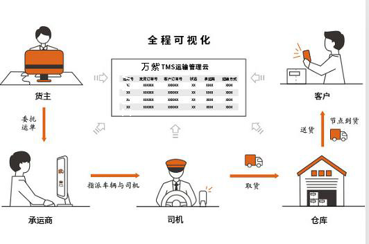 全渠道市场炙手可热，企业物流服务如何应对