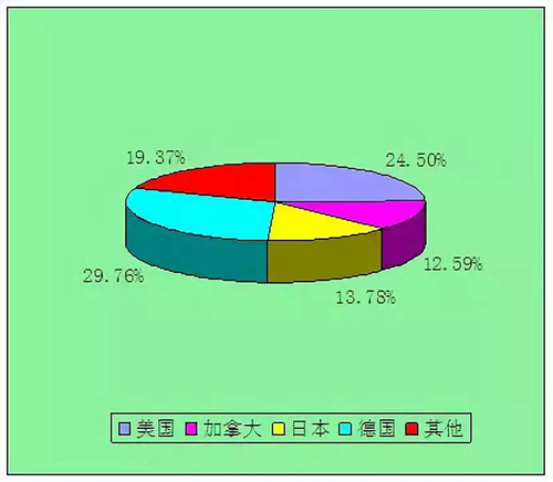 工业4.0潮袭来 中外机器视觉市场表现如何Q?></a></dt>
<dd>
<h3><a href=