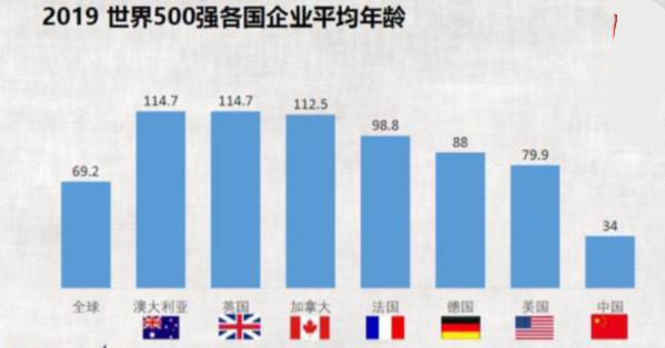 如何打造中国制造的癑ֹ企业